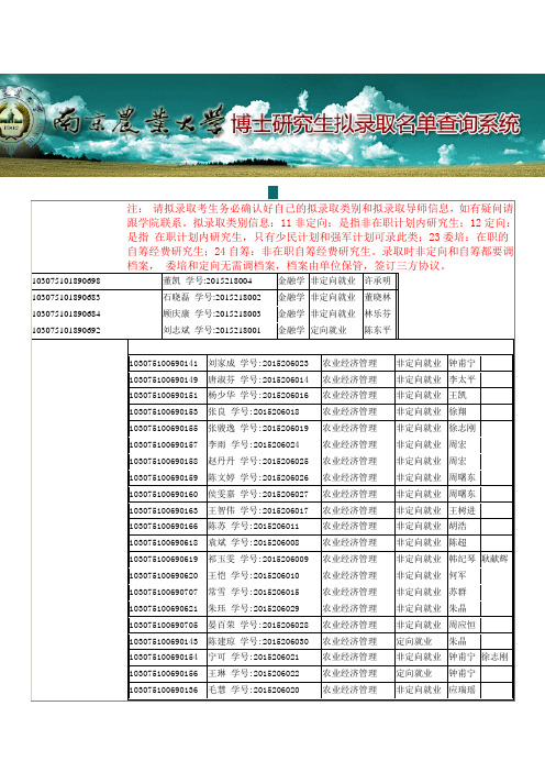 南农博士2015录取名单