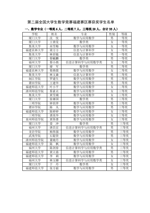 第二届全国大学生数学竞赛福建赛区获奖名单