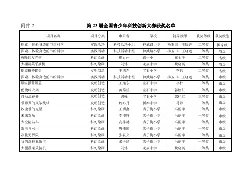 第23届全国青少年科技创新大赛获奖名单