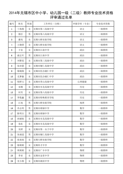 公示名单 - 无锡教育网