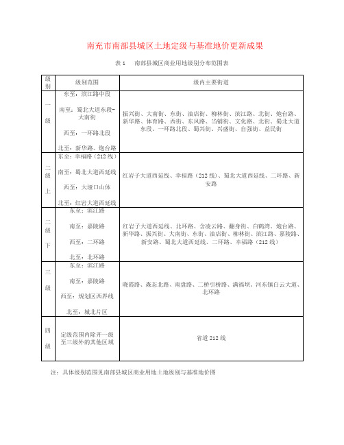 南充市南部县城区土地定级与基准地价更新成果2011