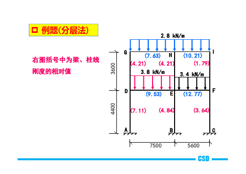 【绝对精品】土木工程本科：分层法例题