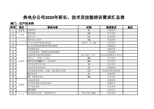 2020年度培训需求样表-报综合科