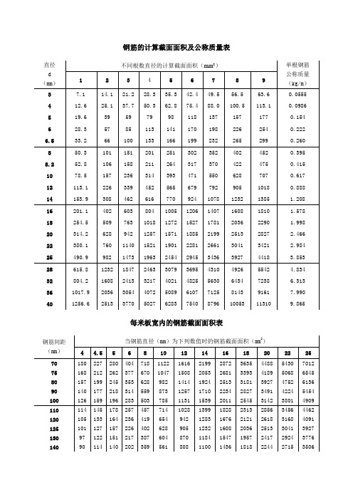 钢筋表大全(各种结构表格)