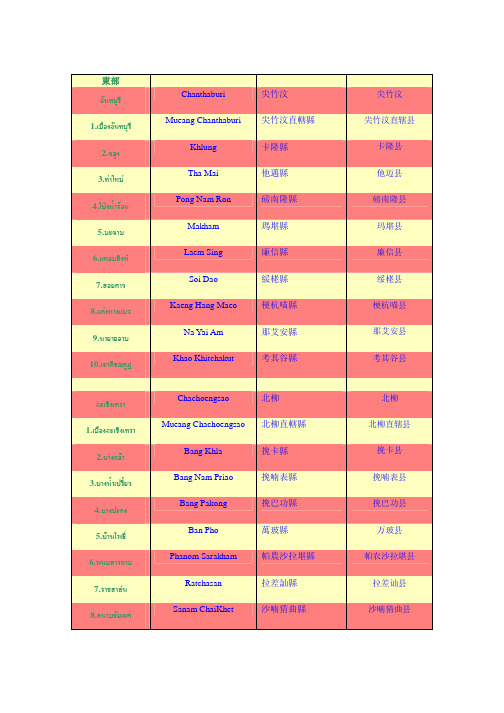 泰国全国各省、县泰英中名称对比表
