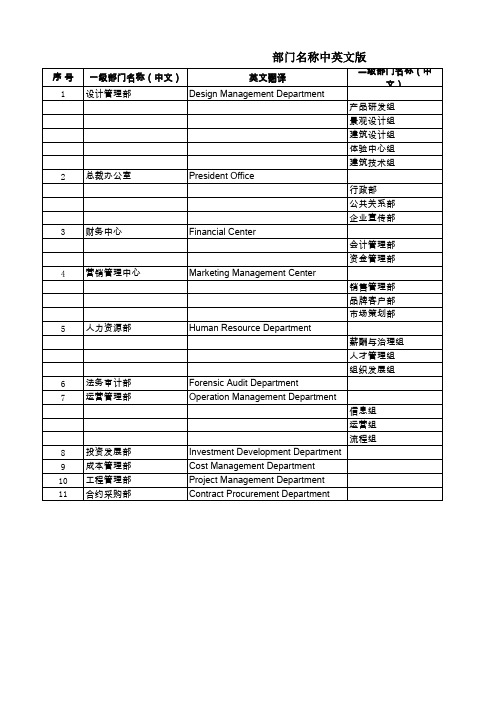 《部门和职衔名称的中英文版》-做名片、做简介时用