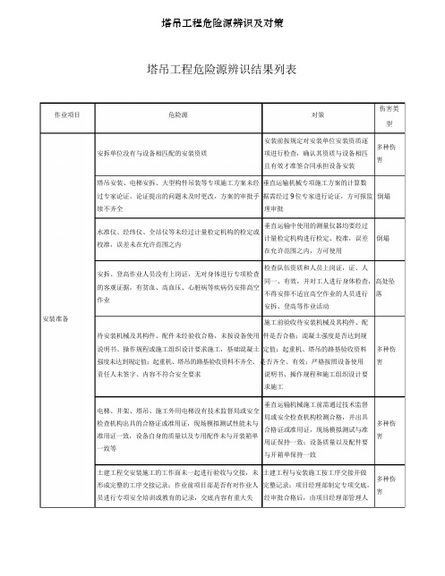 塔吊工程危险源辨识及对策