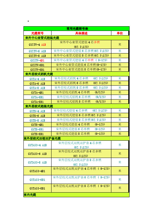 [VIP专享]常用光缆型号表