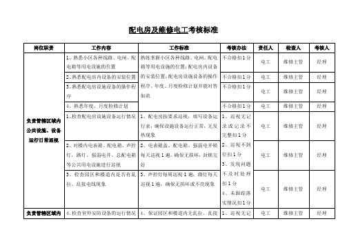 物业公司配电房及维修电工岗位考核标准