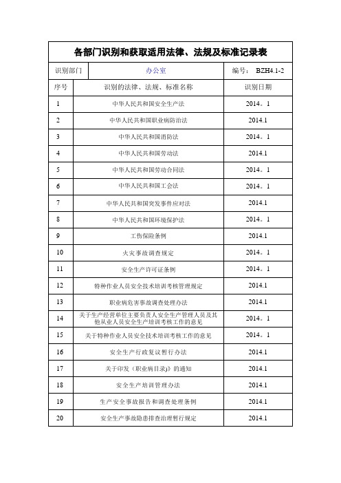 安全生产法律法规、规章制度和操作规程执行法律法规标准和规范