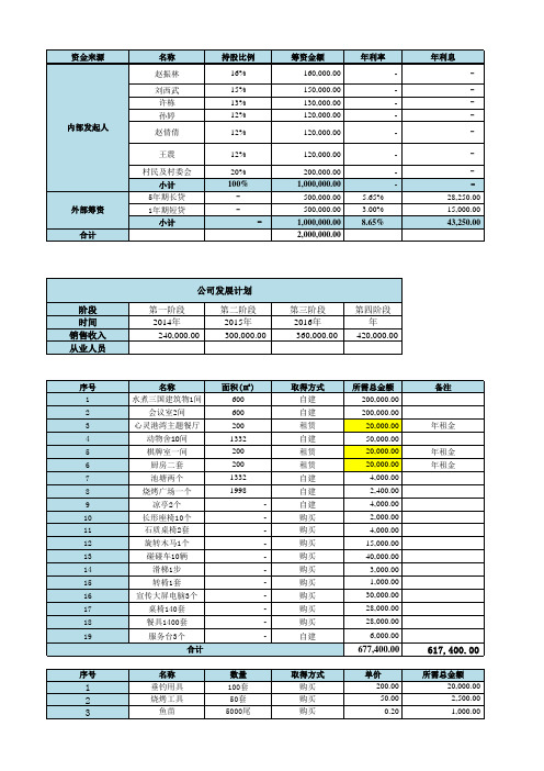 挑战杯--财务部分