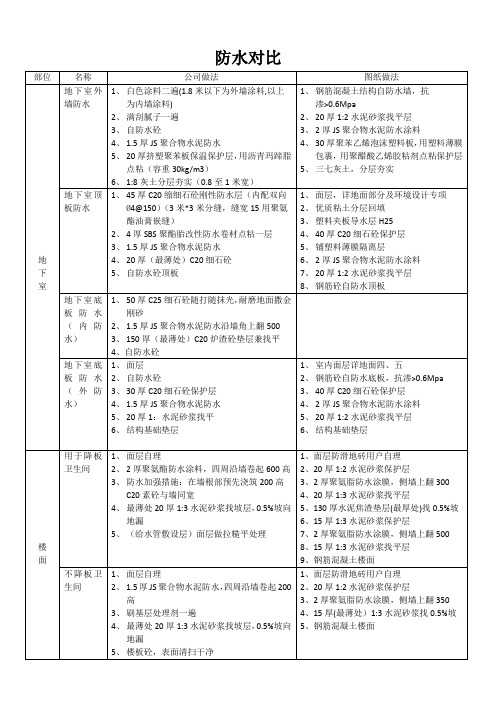 防水对比 (自动保存的)