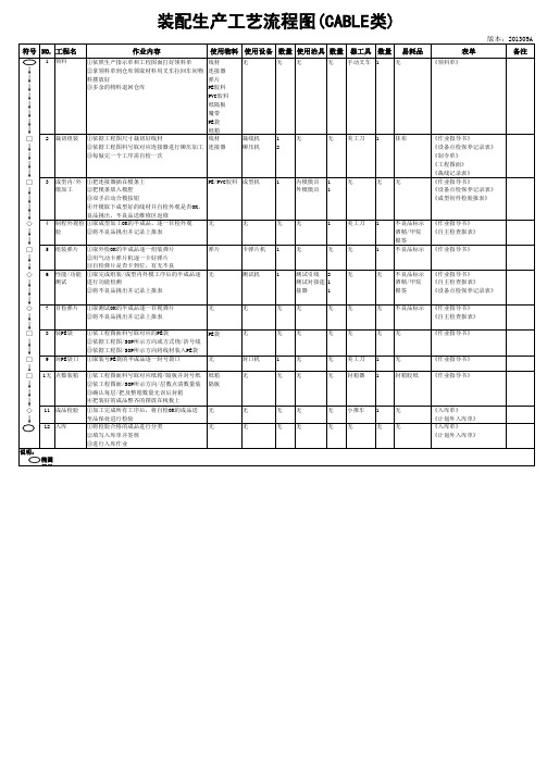 工艺流程CABLE类