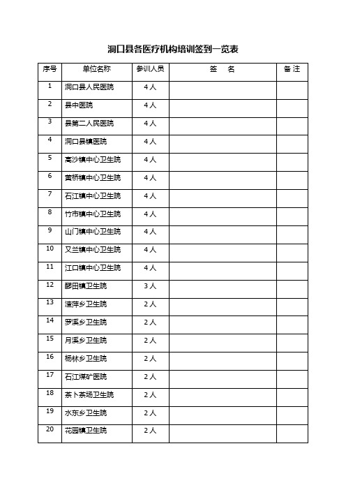 洞口县各医疗机构培训签到一览表