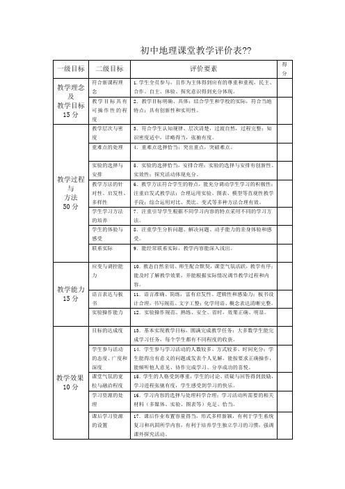 地理课堂评价表