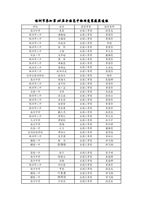 株洲市参加第32届全国高中物理竞赛获奖通报