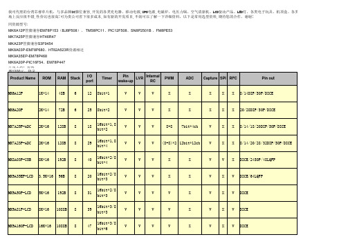 芯睿MK单片机各类型号常用选型表(最新版)