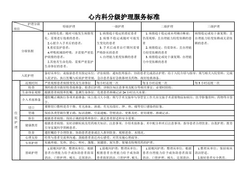 心内科科分级护理服务标准