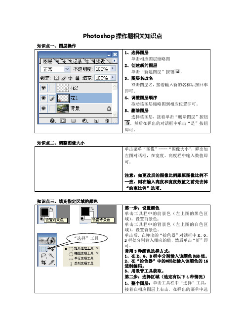 高中信息技术Photoshop操作题知识点