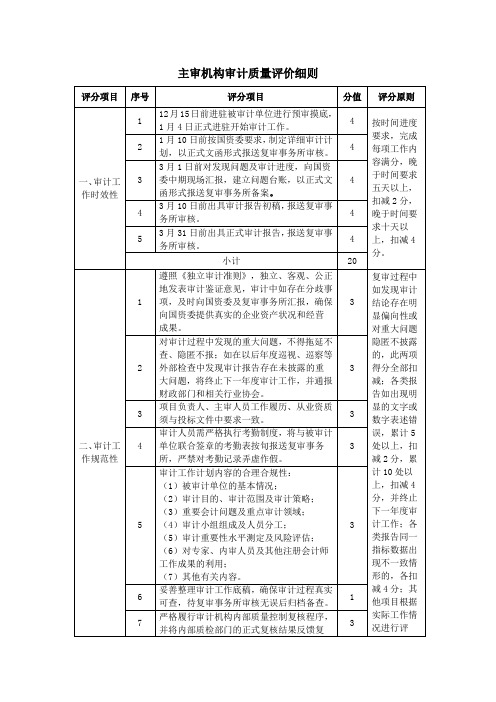 主审机构审计质量评价细则