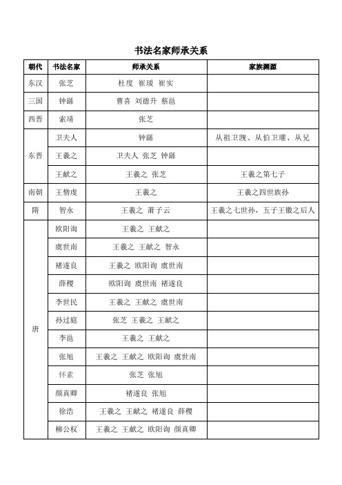 书法名家师承关系