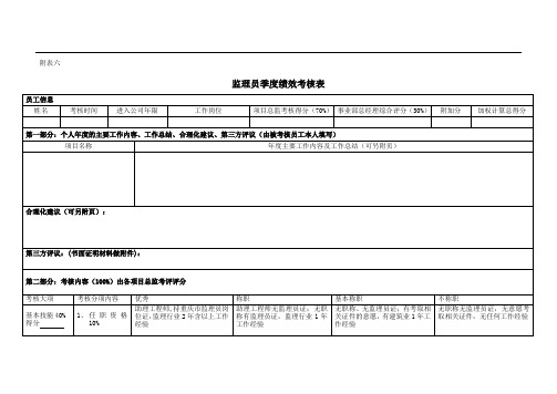 六_监理员绩效考核表