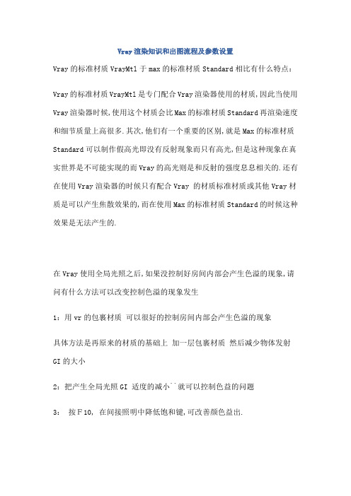 Vr精选渲染知识和出图流程及参数设置