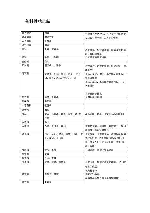 根及根茎类中药各科总结