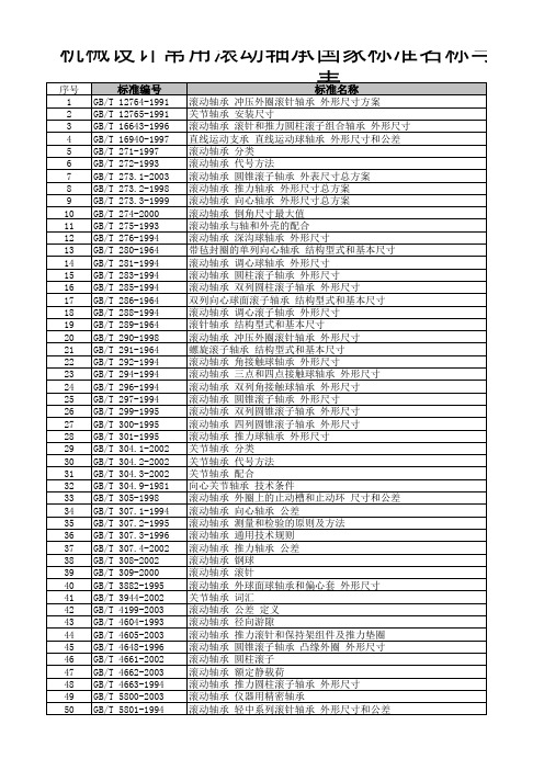 机械设计常用滚动轴承国家标准名称与编号对照表