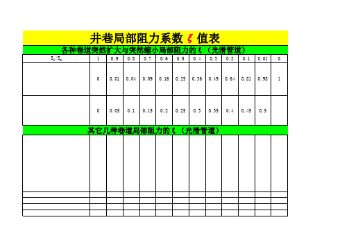 摩擦阻力系数汇总表