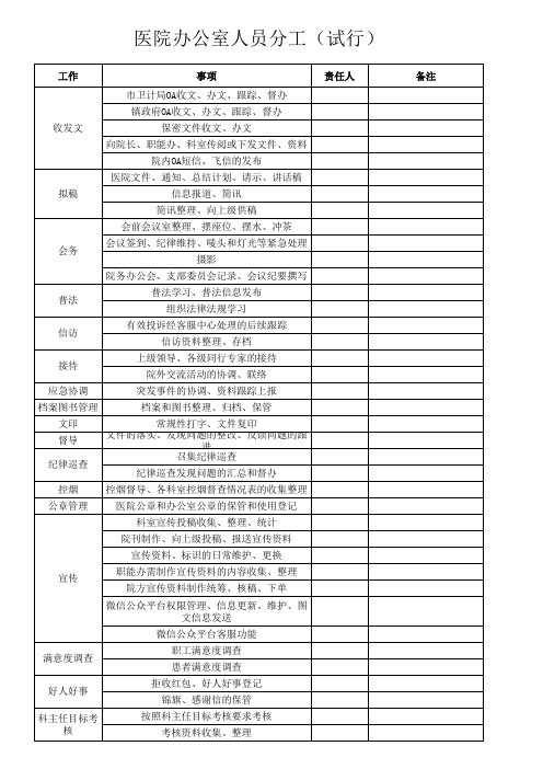 医院办公室人员分工明细