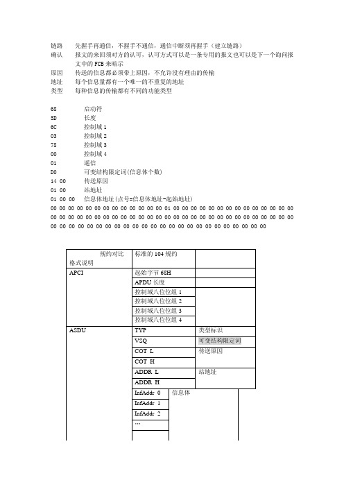 104规约详解