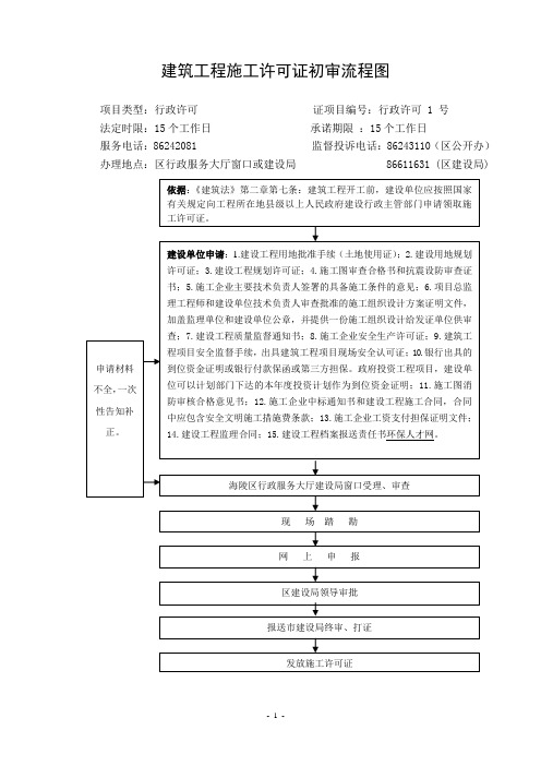 建筑工程施工许可证初审流程图汇总