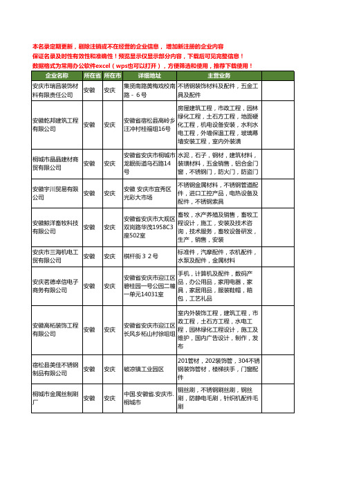 新版安徽省安庆不锈钢配件工商企业公司商家名录名单联系方式大全40家