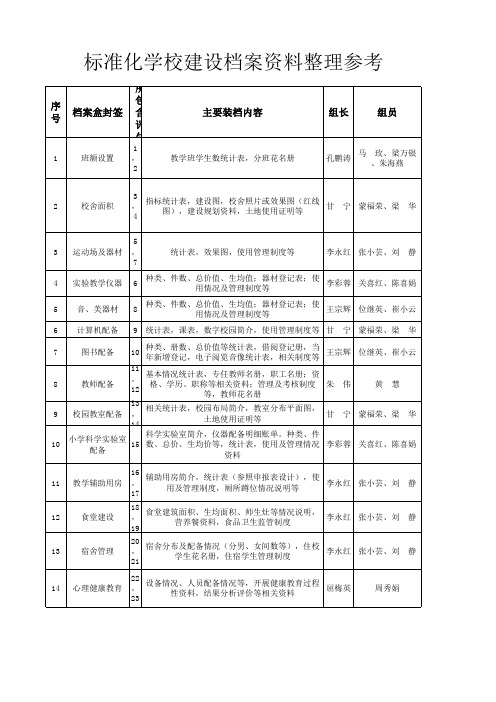 标准化学校建设档案整理参考