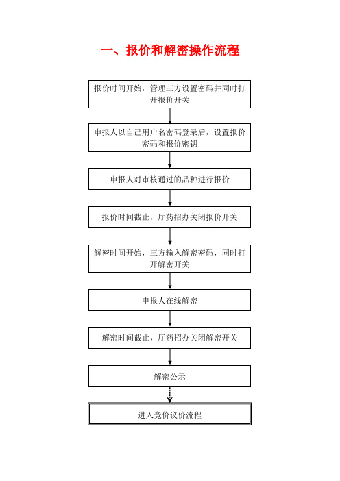 一、报价和解密操作流程