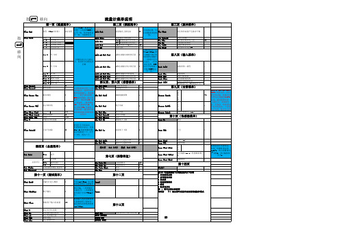 川仪--MFD电磁流量计快速说明