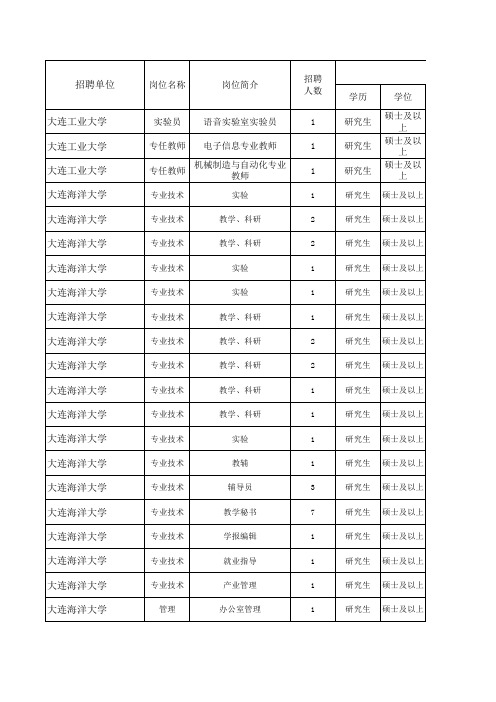 2012年辽宁省教育厅直属高校招聘计划