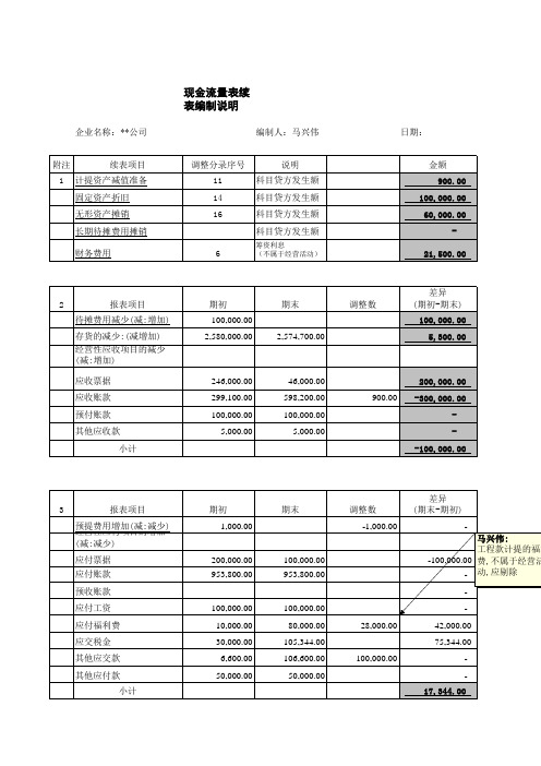 CPA教材现金流量表讲解(附表格)