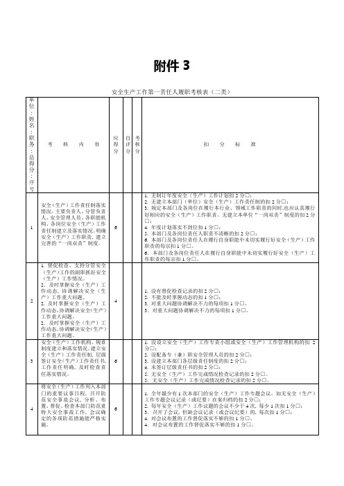 安全生产工作第一责任人履职考核表(二类)