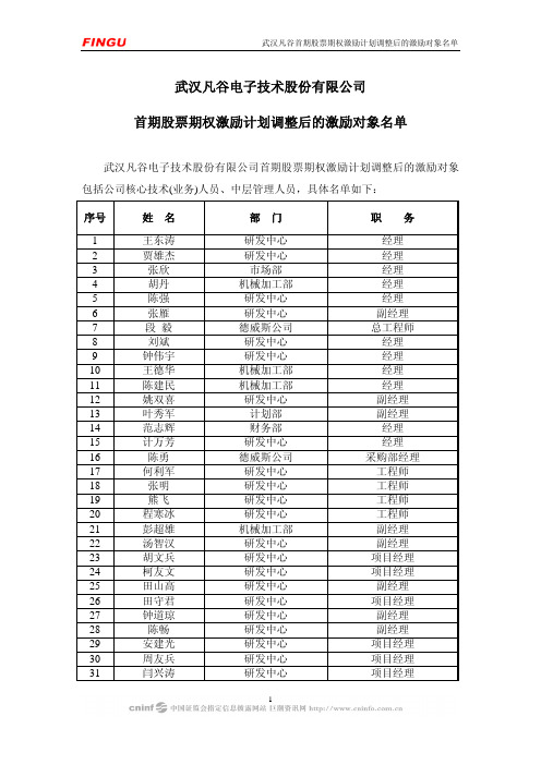 武汉凡谷：首期股票期权激励计划调整后的激励对象名单 2010-04-15