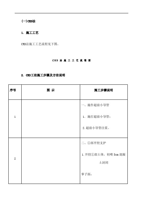 隧道CRD法施工方法 施工工艺