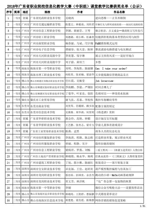 中职组-广东职业院校教师信息化教学大赛