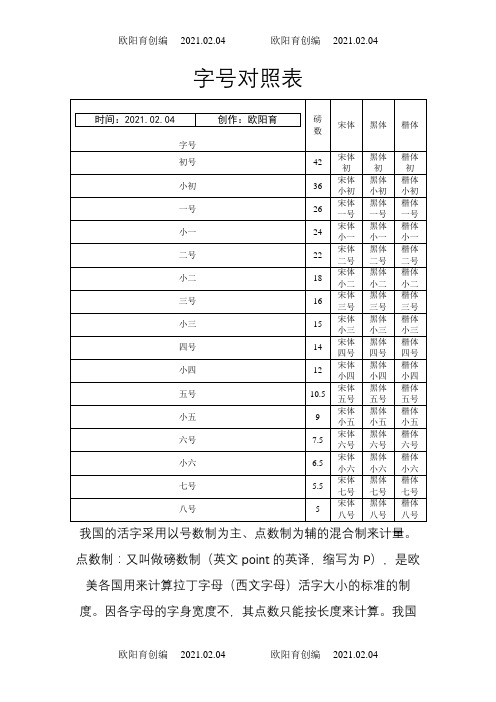 字号、字体对照表之欧阳育创编