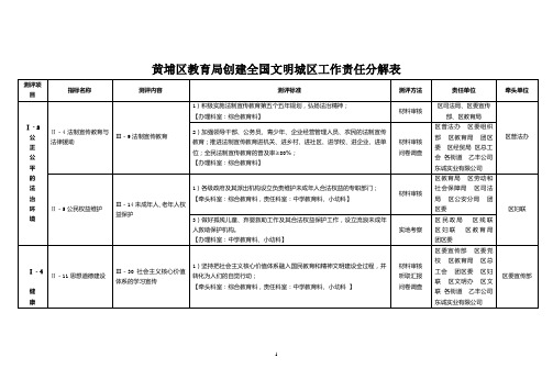 黄埔区教育局创建全国文明城区工作责任分解表