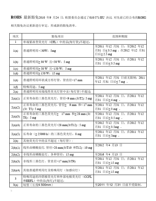 RoHS最新豁免清单