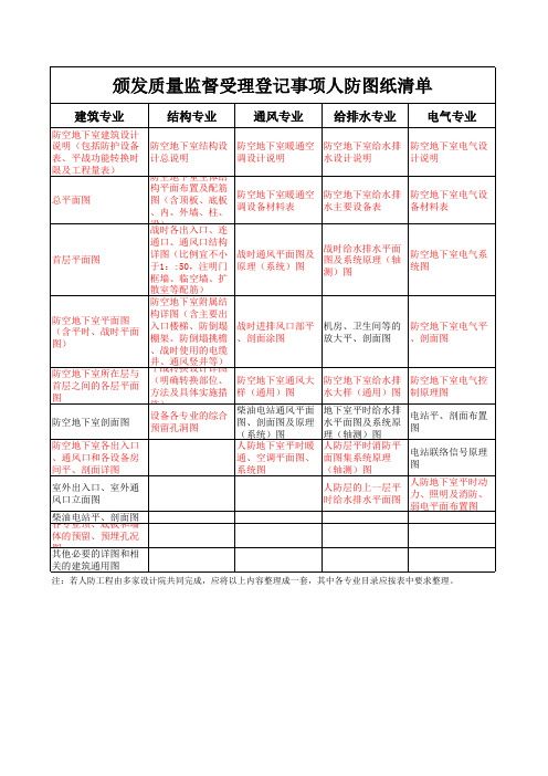 人防工程上传平台图纸目录(模板)