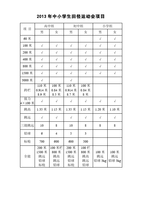 2013年中小学生田径运动会(项目、记录、报名表)