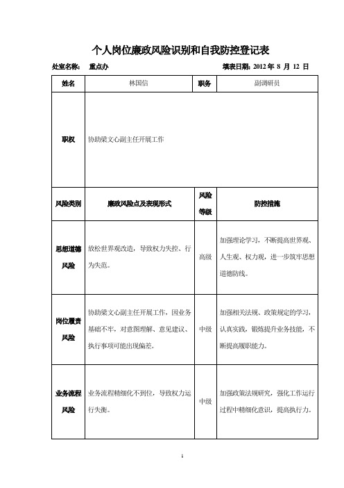 个人岗位廉政风险识别和自我防控登记表(示范表)