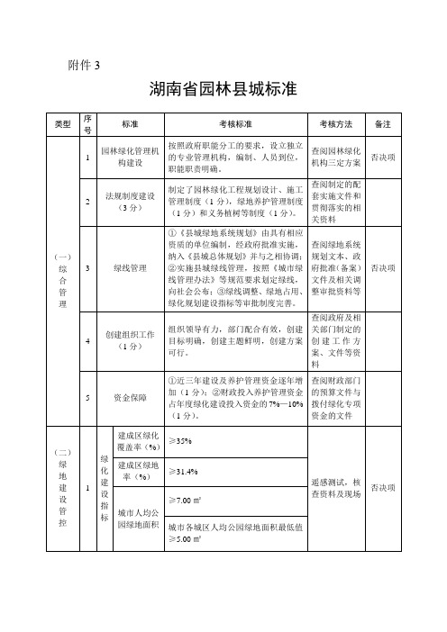 湖南省园林县城标准